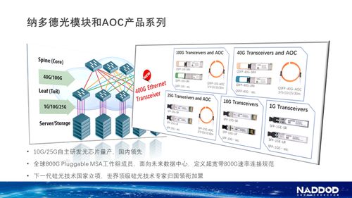 華工科技旗下納多德攜手神州數碼全面深度合作，開啟數據中心網絡技術新篇章